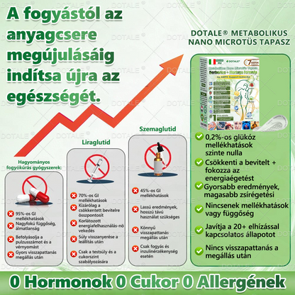 𝑴𝒆𝐭𝐚𝐛𝐨𝐥𝐢𝐤𝐮𝐬 𝑵𝒂𝐧𝐨 𝑴𝒊𝒌𝒓𝐨𝐭ú𝐬 𝑇𝑎𝒑𝐚𝐬𝐳🎊 (Csak naponta egyszer használható, látható eredmények 7 napon belül!) ✅ Berenil + Moringa formuláció, ideális tömegtúlzsúlláshoz, bőrhiányossághoz, cukorbetegséghez, apnához és ízületi problémákhoz 💥💥